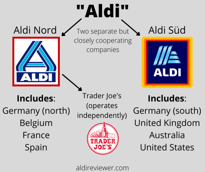 Aldi Company Graphic
