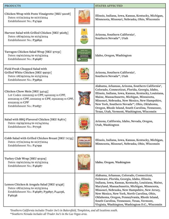Trader Joe's BrucePac Recall